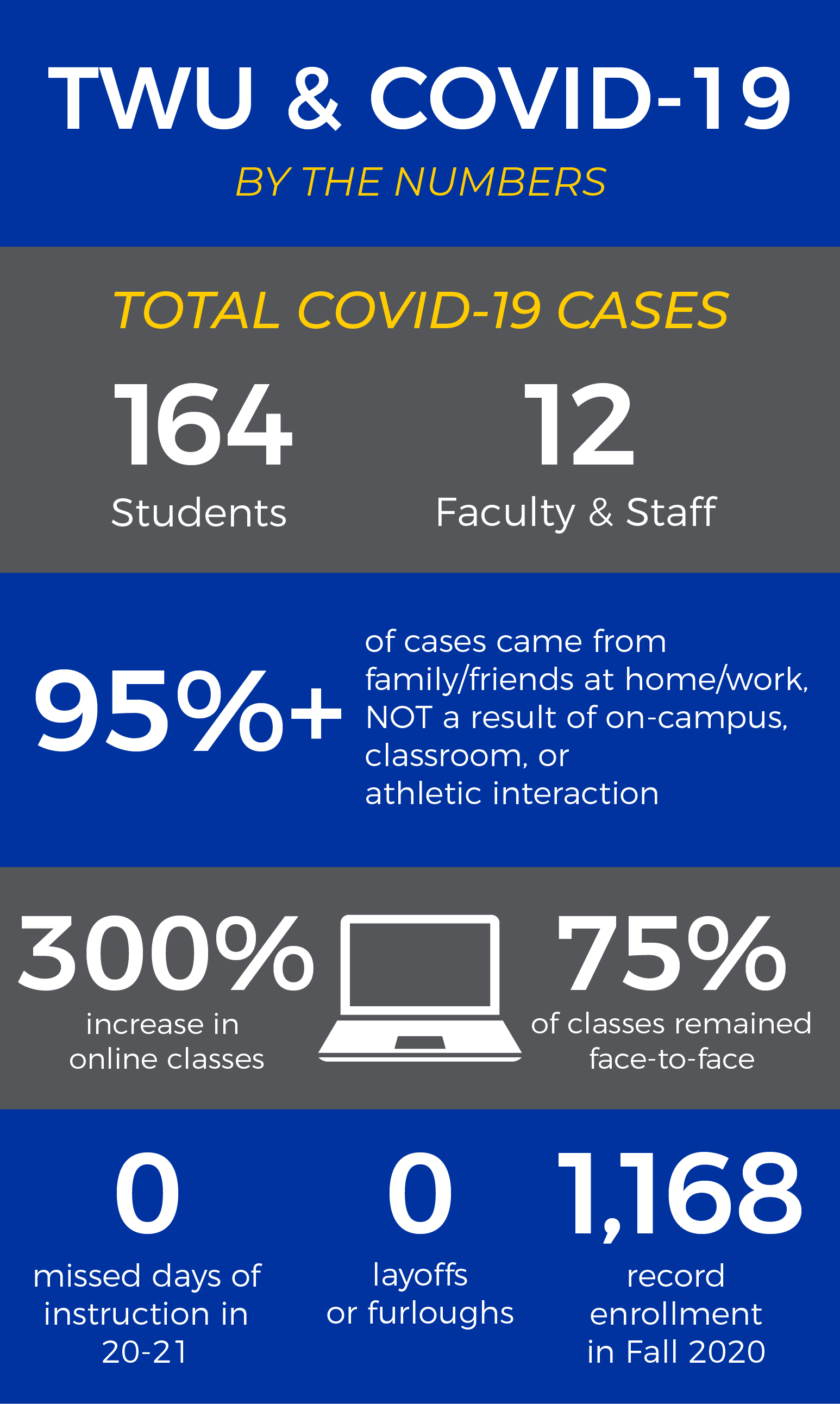 COVID-19 by the numbers